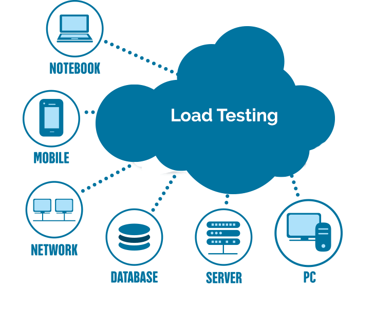 load-test